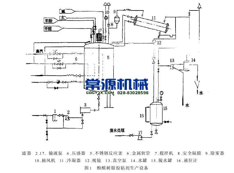 酚醛树脂生产设备流程图